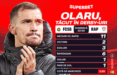 Final de an încins în Superligă! Super Cote pentru etapa care încheie 2025