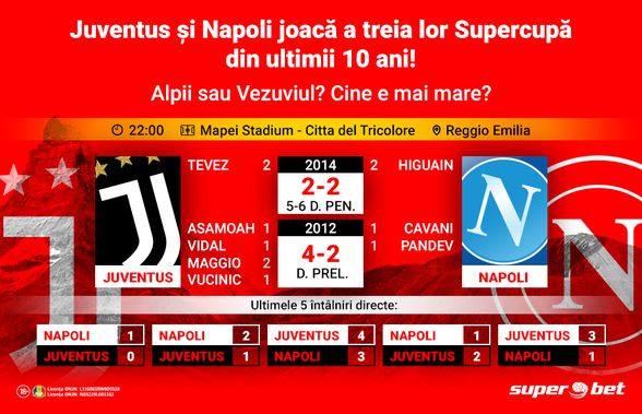 Fascinația puterii înfruntă farmecul vieții! Juventus – Napoli a fost mereu mai mult decât un joc de fotbal!