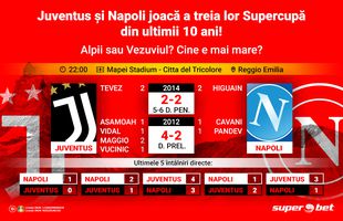 Fascinația puterii înfruntă farmecul vieții! Juventus – Napoli a fost mereu mai mult decât un joc de fotbal!