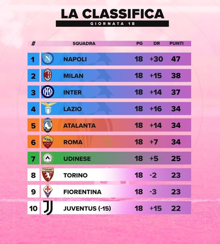 Afară din Europa! Juventus a rămas fără 15 puncte în Serie A, în scandalul plusvalențelor + suspendări mari pentru conducători