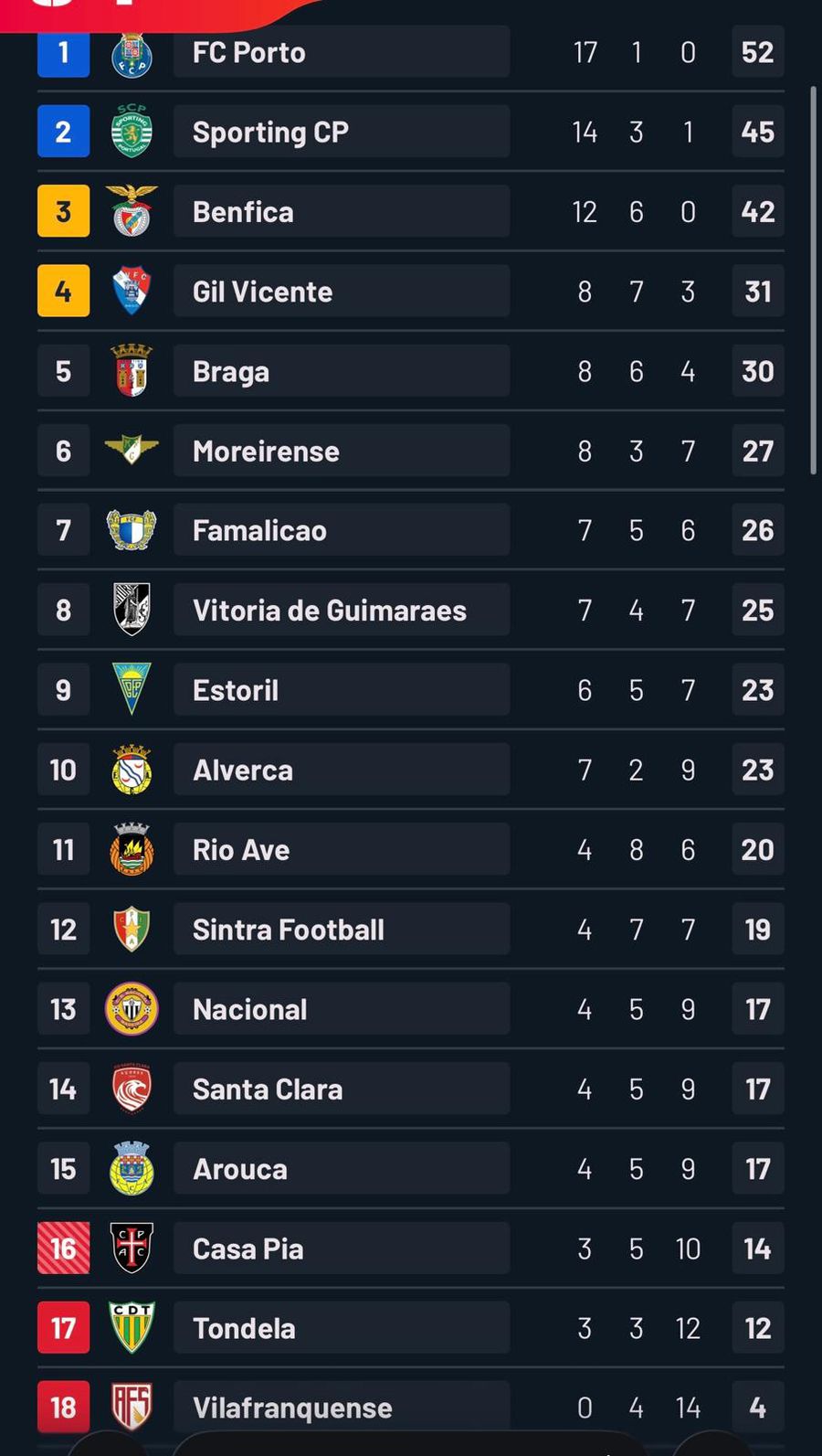 Umilință pentru Ianis Stoica în Portugalia! De când n-a mai marcat