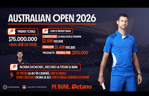 Australian Open 2026: Pariul lui Novak Djokovic pentru un nou titlu de Mare Șlem