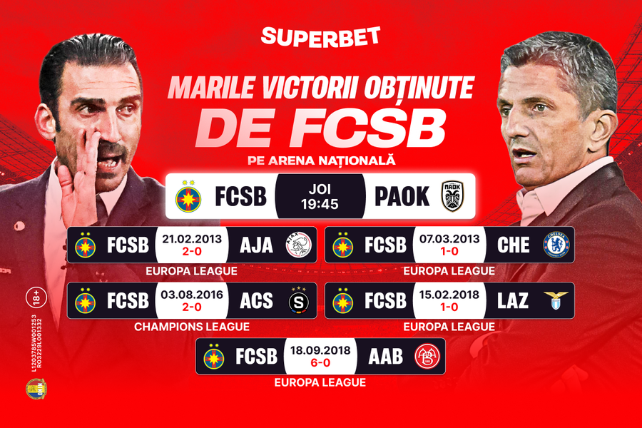 Cu gândul la Chelsea și Ajax și la optimile de finală! Ce spun Cotele Superbet înainte de FCSB - PAOK