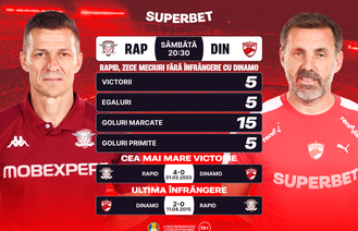 Etapa de Superligă, sub semnul derby-ului Rapid - Dinamo. Cum arată Cotele Superbet