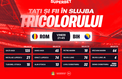 Drumul spre SUA începe acum, cu SuperCote pentru România - Bosnia! Ciobotariu reia tradiția tată-fiu sub tricolor