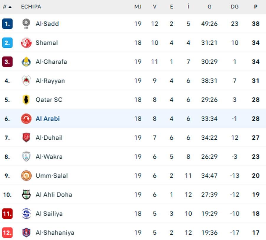 Cosmin Contra a semnat » Până când este valabil noul contract