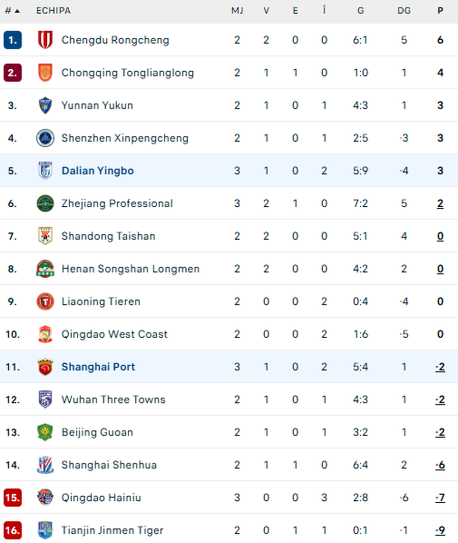 Nicolae Stanciu, victorie în ziua în care Mircea Lucescu a anunțat lotul pentru barajul împotriva Turciei