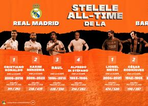 INFOGRAFIC: Stelele All Time de la Real Madrid și FC Barcelona: trecut vs. prezent