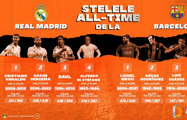 INFOGRAFIC: Stelele All Time de la Real Madrid și FC Barcelona: trecut vs. prezent
