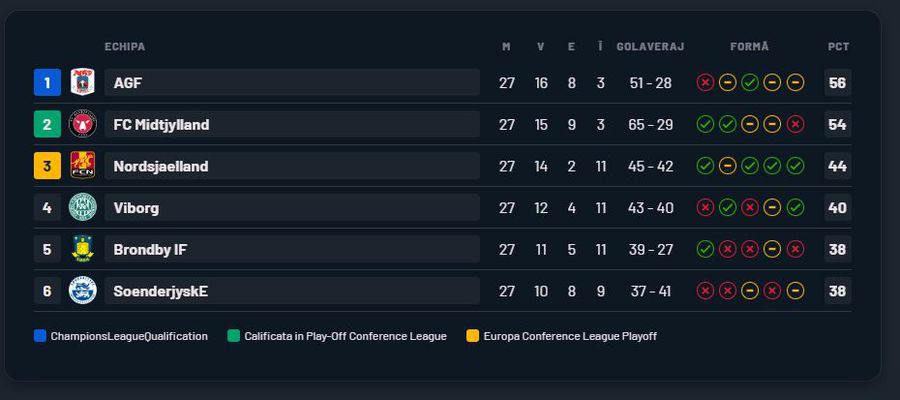 Surpriză de proporții în Europa: aproape de primul titlu după 40 de ani!