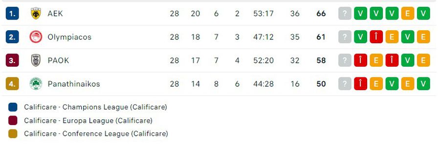 Răzvan Lucescu explică dezastrul fotbalistic de la Atena: „Toate problemele au ieșit la suprafață”