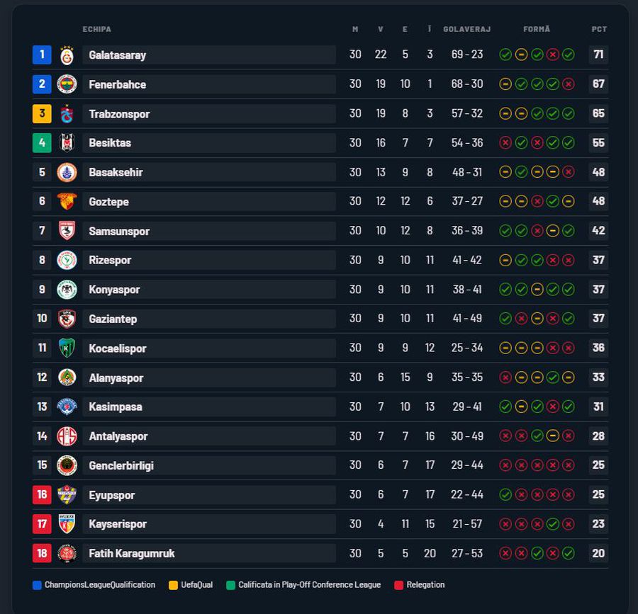 Scor de neprezentare în meciul echipei care îl curtează pe Mirel Rădoi