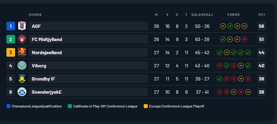 Surpriză de proporții în Europa: aproape de primul titlu după 40 de ani!