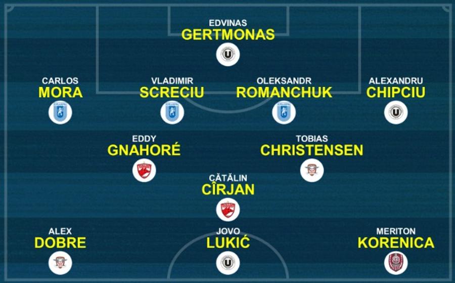 Experții internaționali au decis: cum arată echipa sezonului în Superliga