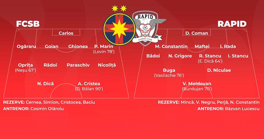 „UEFAntasticul” din Steaua - Rapid, dat dispărut de Poliție, apare pe teren, înconjurat de vedete!