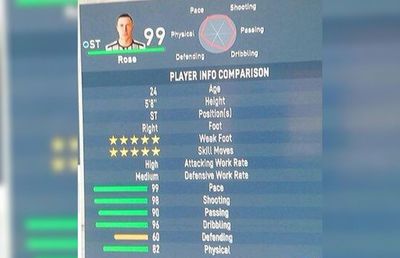 Mai tare ca Messi și Ronaldo la un loc! Ăsta este cel mai bun jucător din istoria fotbalului, dar și de când a apărut primul FIFA!