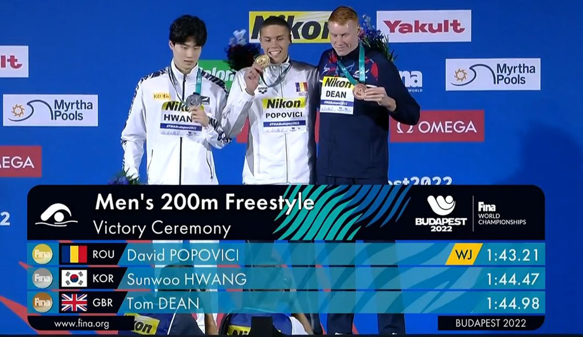 David Popovici e REGELE ABSOLUT al natației: campion mondial în proba de 200 de metri liber! Al 4-lea timp din ISTORIE