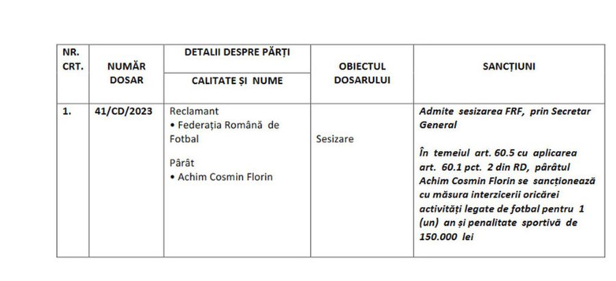 Jucătorul care a pariat pe meciurile echipei lui în Liga 1, suspendat din fotbal de Comisia de Integritate a FRF