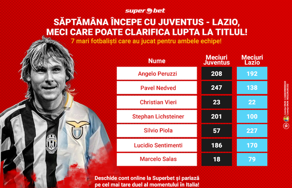 Peruzzi, Nedved și Vieri sunt doar câțiva dintre greii care au luptat sub ambele steaguri. Stai cu ochii pe unul dintre ultimele derby-uri al sezonului!