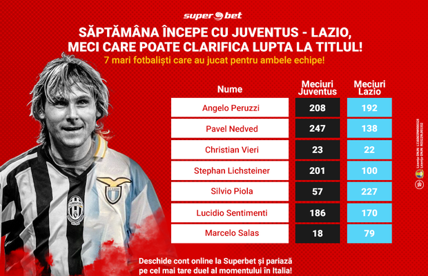 Peruzzi, Nedved și Vieri sunt doar câțiva dintre greii care au luptat sub ambele steaguri. Stai cu ochii pe unul dintre ultimele derby-uri al sezonului!