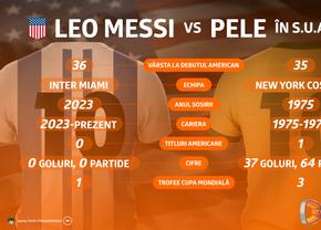 Messi, pe urmele lui Pele în SUA. Un arc de 50 de ani în timp