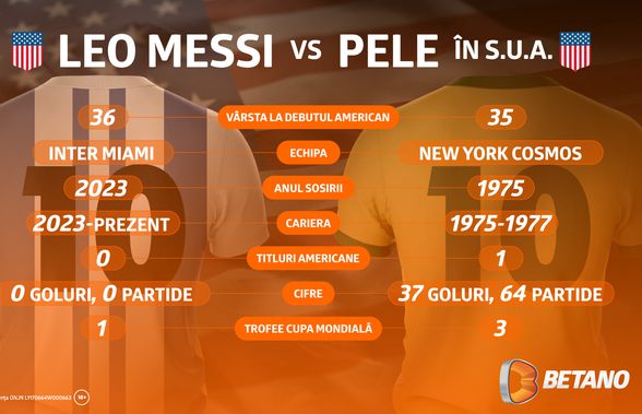 Messi, pe urmele lui Pele în SUA. Un arc de 50 de ani în timp