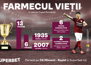Farmecul Vieții vrea o nouă Cupă, a 14-a! Filele de istorie scrise de Rapid în "Competiția Surprizelor"