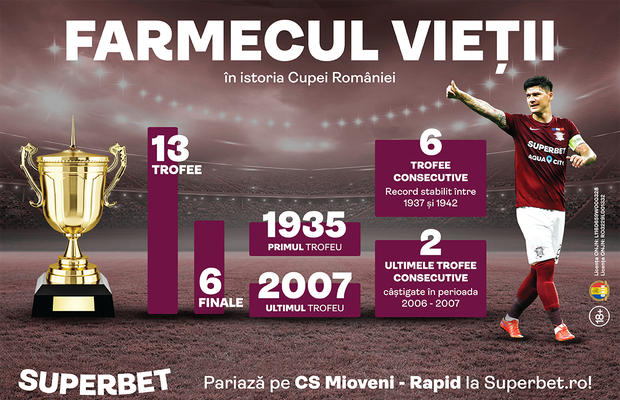 Farmecul Vieții vrea o nouă Cupă, a 14-a! Filele de istorie scrise de Rapid în "Competiția Surprizelor"