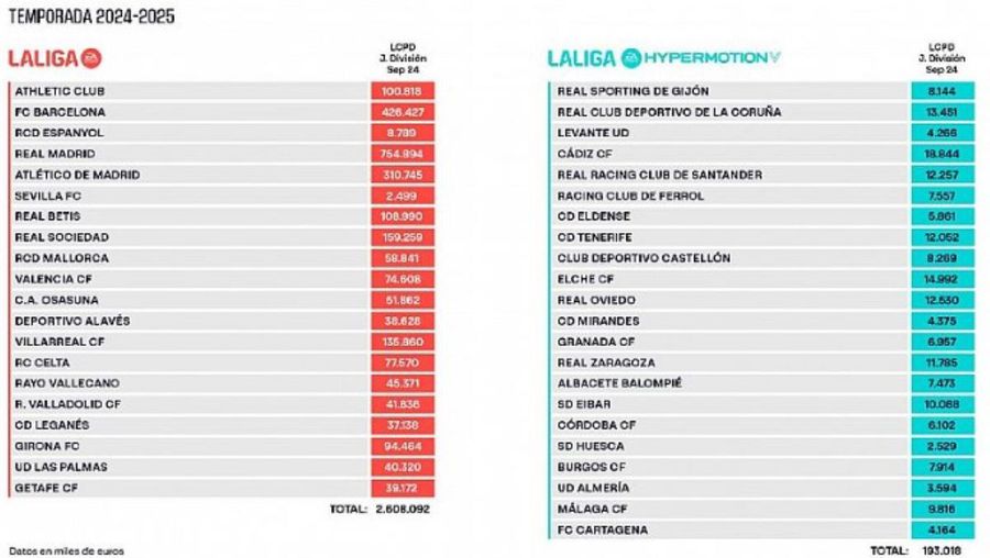 Deținătoarea recordului de trofee în Europa League are fondul de salarii cu 20% mai mic decât cel al lui CFR Cluj » Cum s-a ajuns la această situație