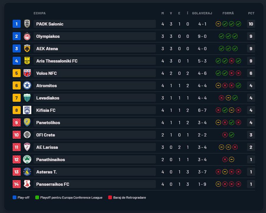 Încă un rezultat rușinos obținut de PAOK-ul lui Răzvan Lucescu: „Nu știu ce răspuns ați fi așteptat...”