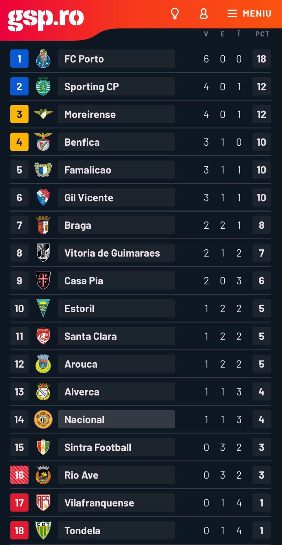 Fostul superstar de la Benfica este entuziasmat de revenirea lui Mourinho pe Estadio Da Luz: „A sosit momentul”