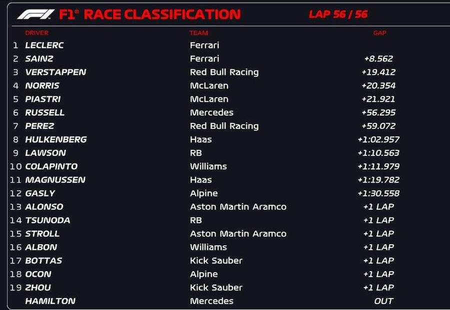 Seară de vis pentru Scuderia Ferrari pe COTA: Charles Leclerc a câștigat, Sainz pe 2! Cum s-a terminat duelul Verstappen - Norris