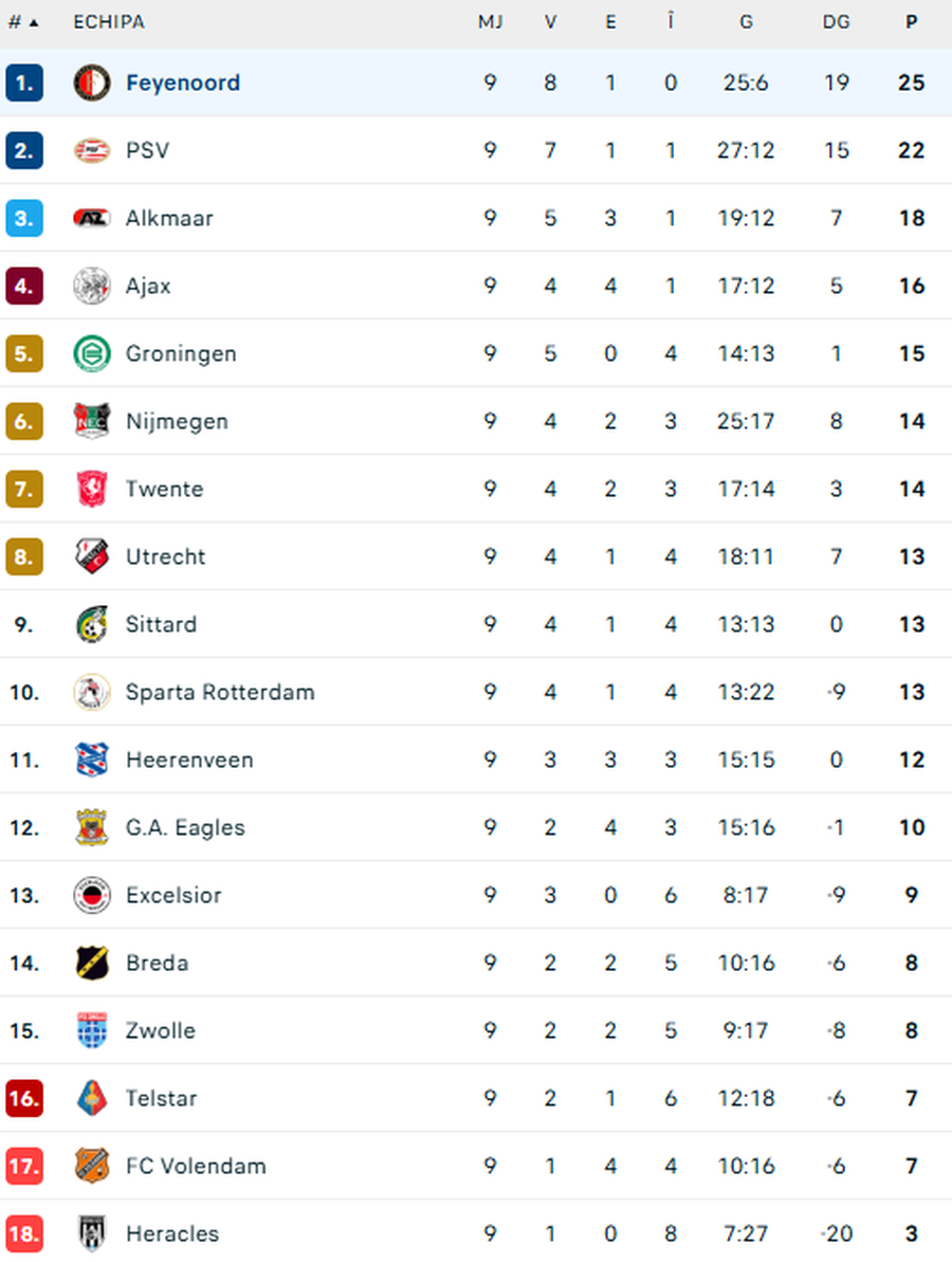 Victorii cu 6-1 și 7-0 pentru viitoarele adversare ale FCSB-ului