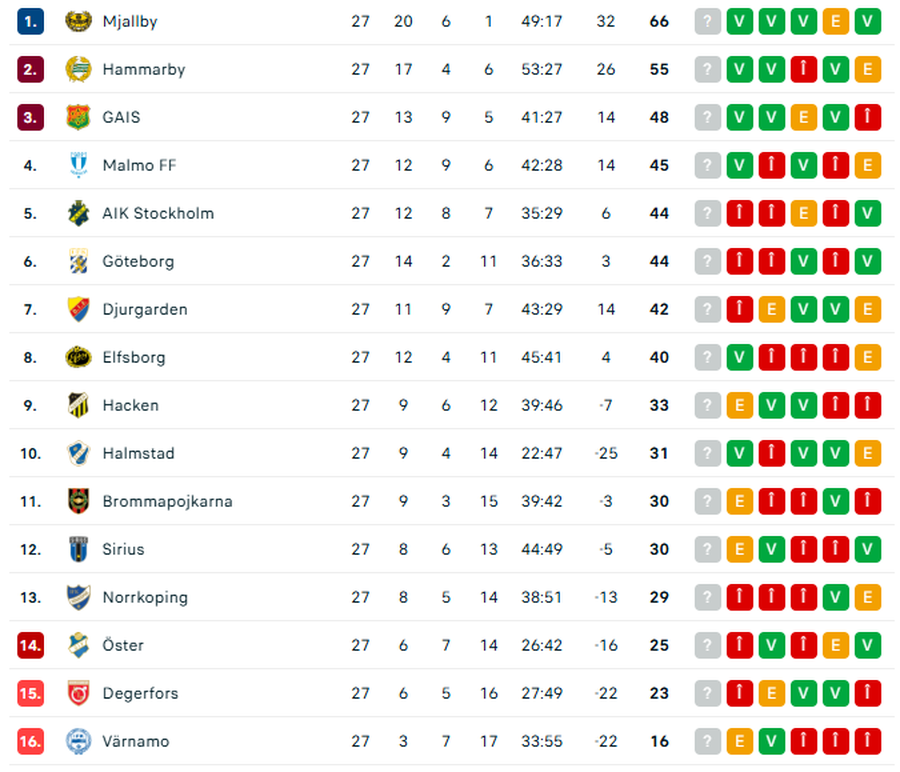 Surpriză fără precedent în Europa » Echipa dintr-un sat de 1.500 de locuitori a câștigat campionatul