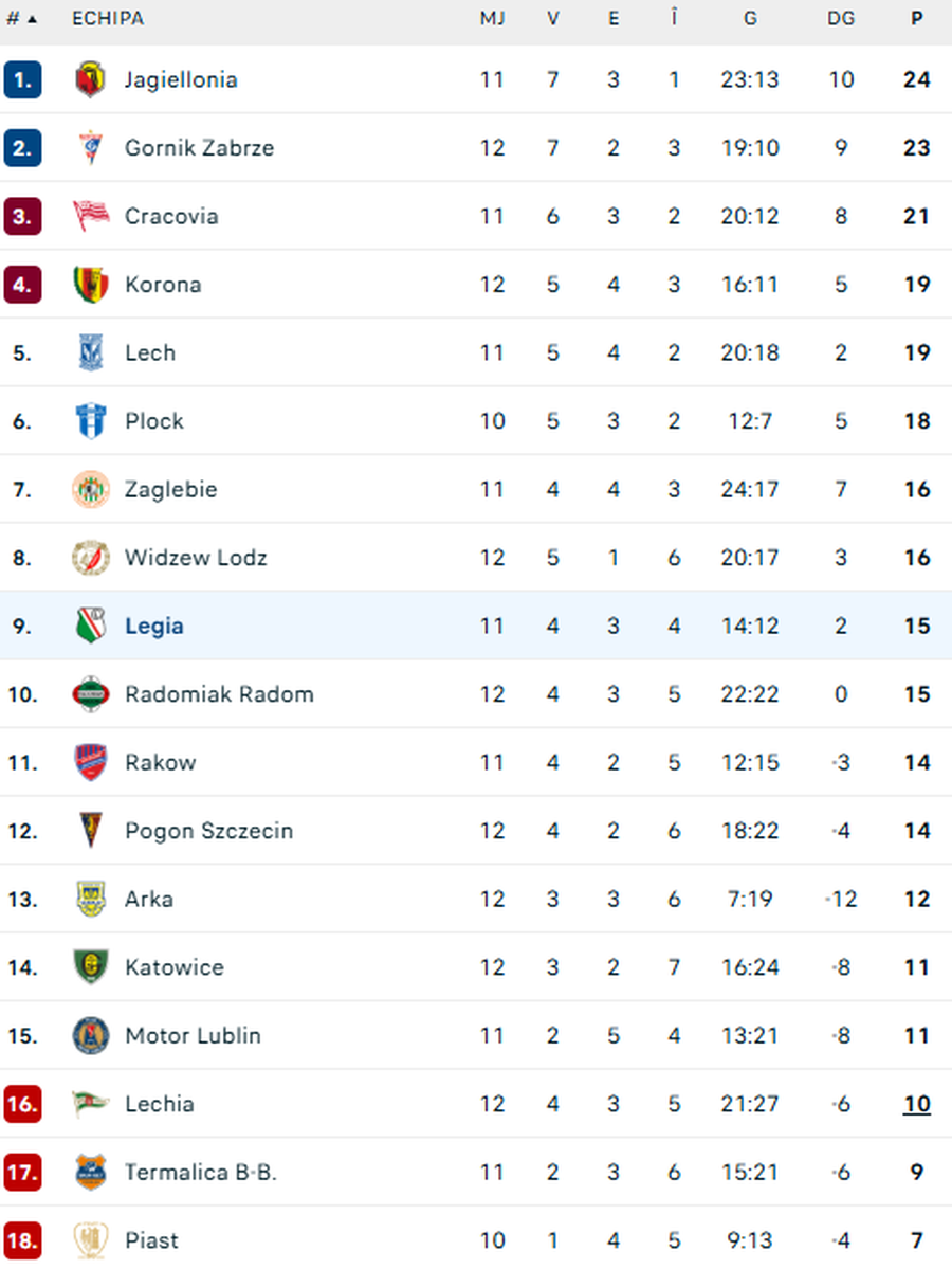 Situație dificilă pentru Edi Iordănescu: „Nu mai avem șanse la titlu”