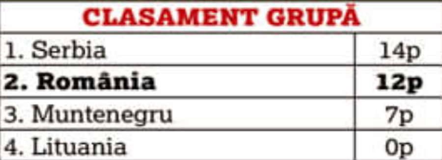 Mai jos nu am fost niciodată » Concluzie dramatică: naționala în COLAPS! Suntem printre cei mai slabi din Europa