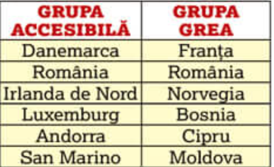 Mai jos nu am fost niciodată » Concluzie dramatică: naționala în COLAPS! Suntem printre cei mai slabi din Europa