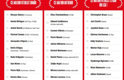 START VOT în Superlativele GSP 2024! Alege AICI Fotbalistul și Antrenorul anului, precum și Cel mai bun străin din Liga 1 și Sportivul anului!