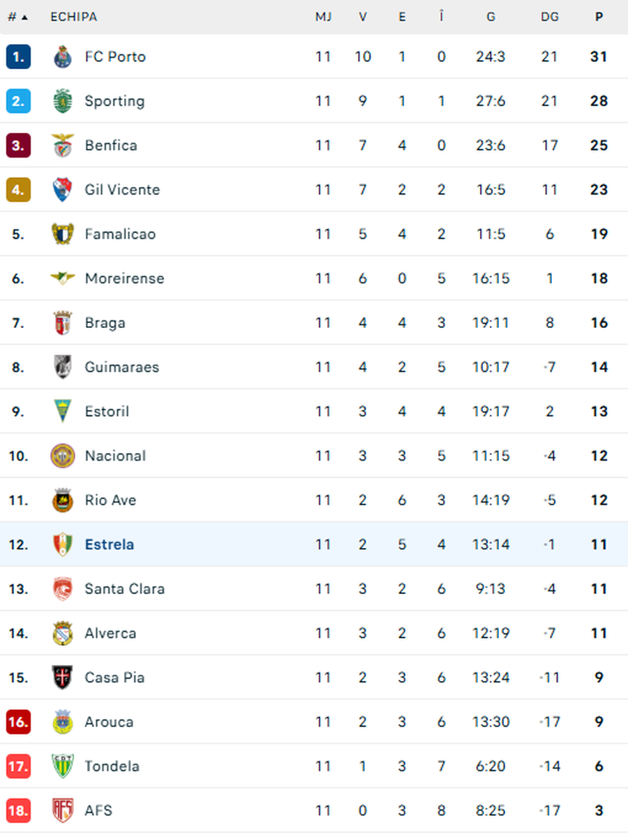 Gol marcat de Ianis Stoica » Primul trofeu în tricoul noii sale echipe