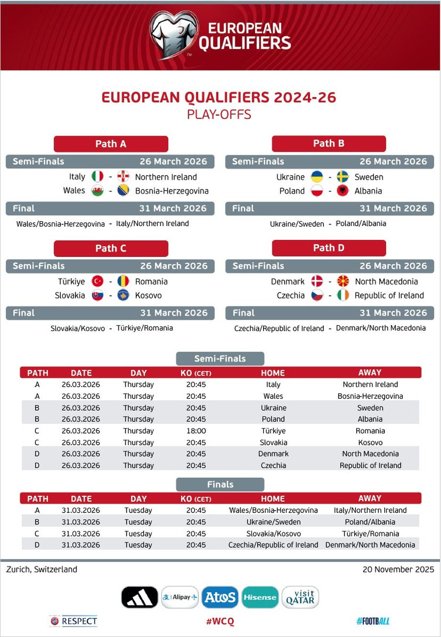 „Barajul” Turcia - România face notă discordantă » Decizia luată de UEFA