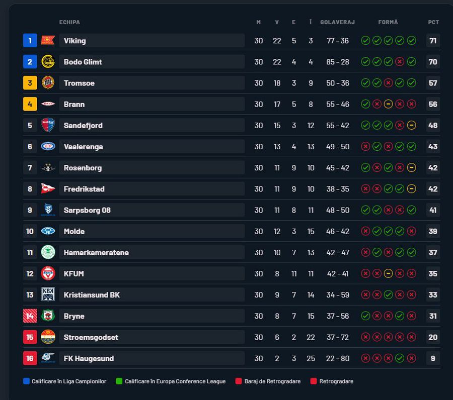 Imagini fabuloase » Își dispută meciurile de acasă pe cel mai pitoresc stadion din Europa!
