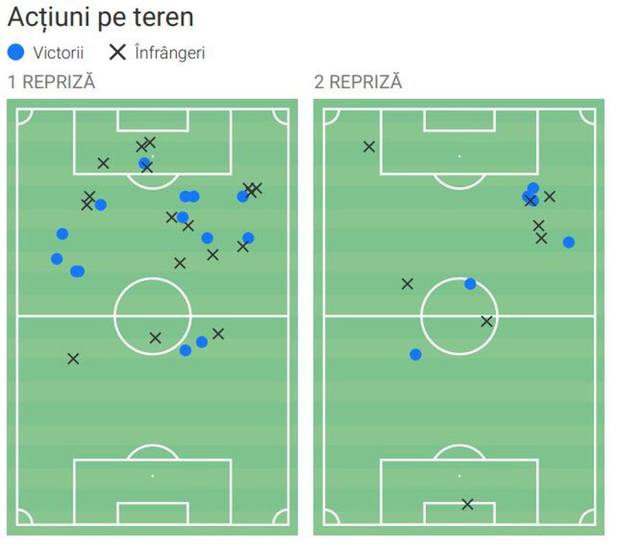 Cifre dezastruoase cu Poli Iași. A dezamăgit CRUNT când Rapid avea cea mai mare nevoie de el