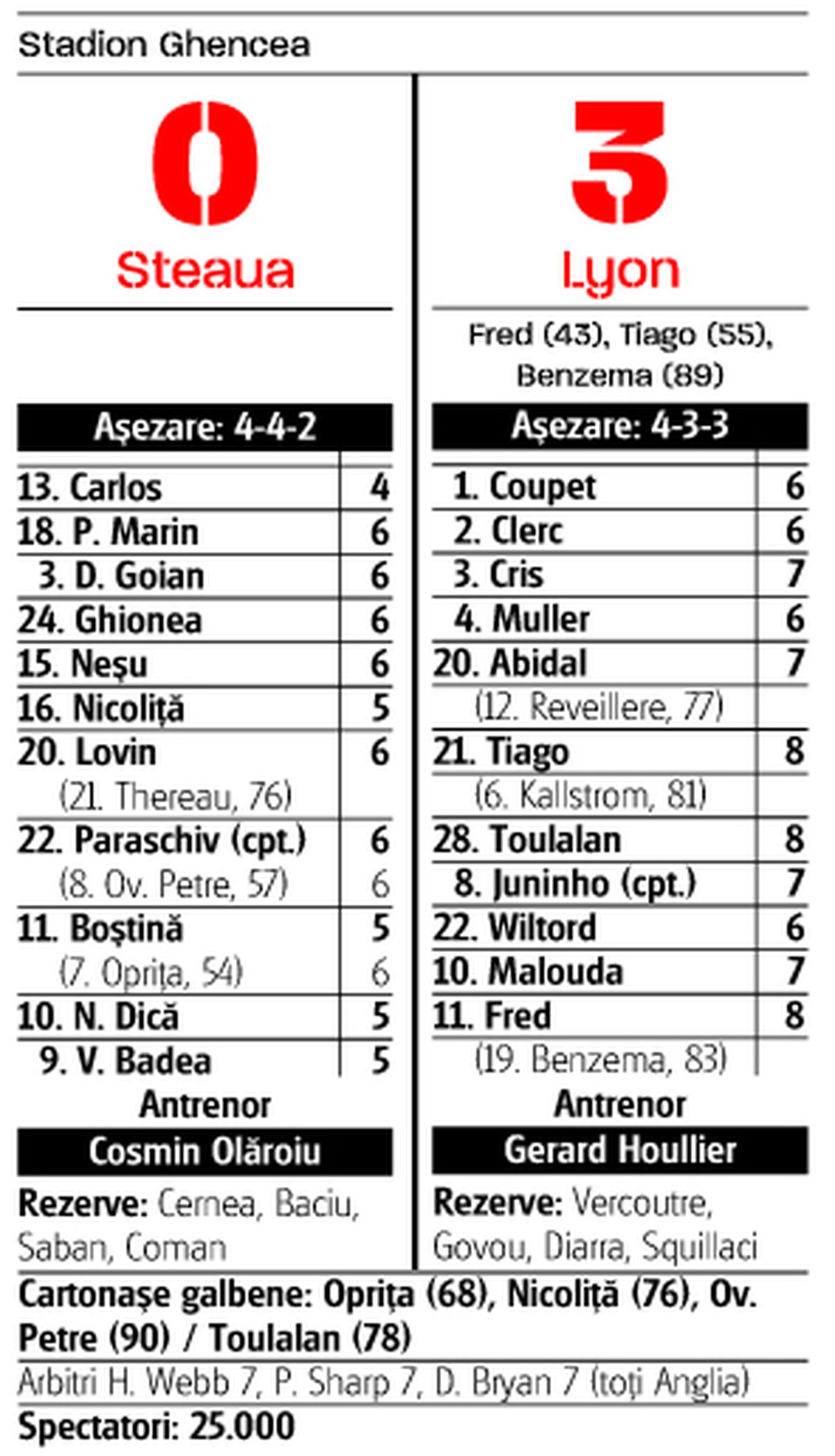 Imagini de arhivă de la duelurile dintre FCSB și Lyon