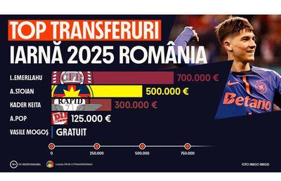 Infografic: Top transferuri România vs. Top transferuri Europa