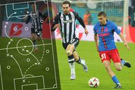 Lațul lui Charalambous a sufocat PAOK-ul lui Răzvan » Greșeala fundamentală făcută de antrenorul lui PAOK