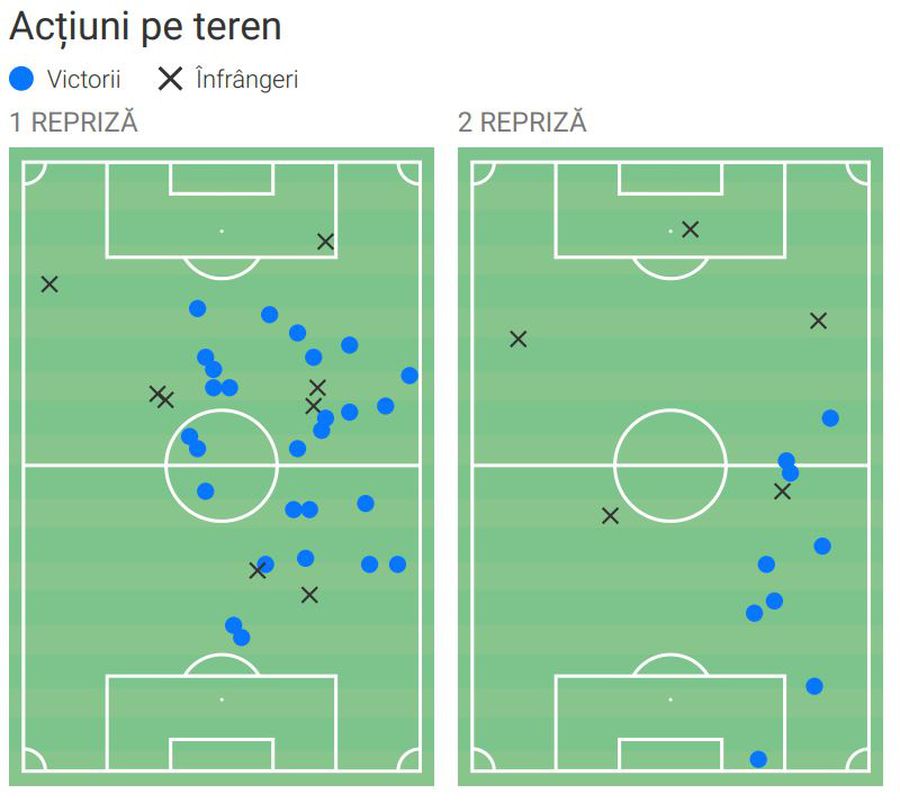 Destinat miracolelor » Cifrele de senzație ale lui Vlad Chiricheș în FCSB - PAOK