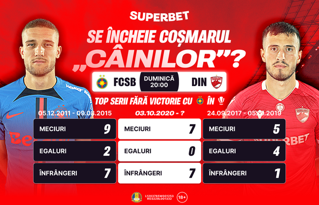 FCSB – Dinamo: Super Derby pe Arena Națională!