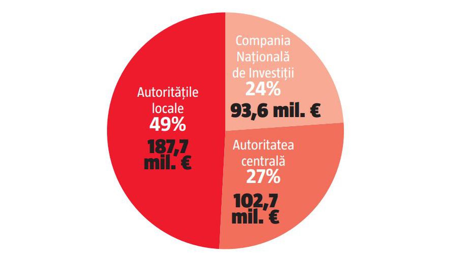 Cifre incredibile despre finanțarea din bani publici: statul cheltuie 1 mil. € pe zi pentru sport. Dar îi cheltuie bine?