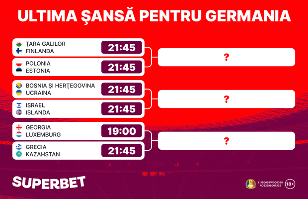 Ultima şansă pentru Germania! Super Cotele pentru semifinalele play-off-ului