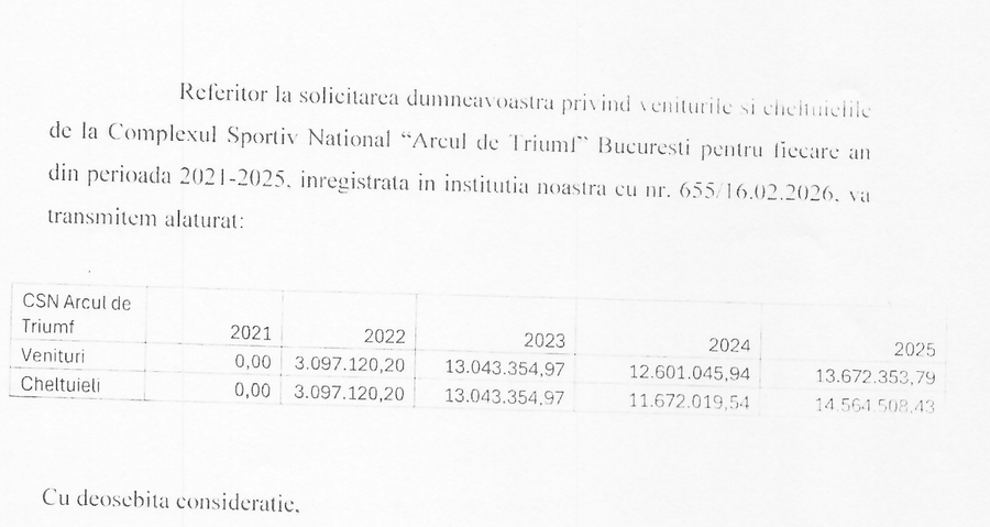 Stadionul de 37 de milioane de euro e pe plus după 4 ani de activitate! Cât produce și cât consumă „Arcul de Triumf”